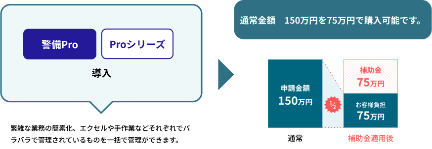 ソフトウェア未使用の会社の場合